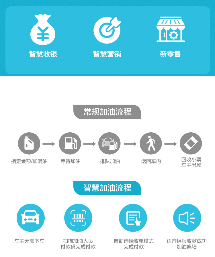 智慧加油詳情_(kāi)02.png