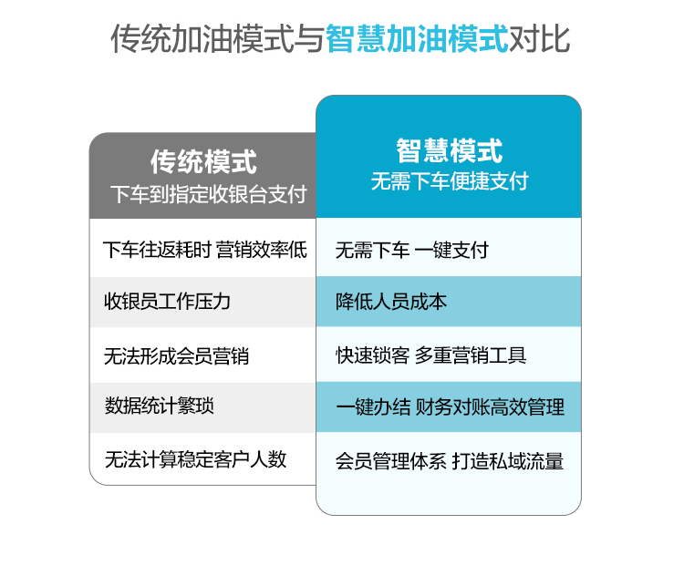 智慧加油詳情_(kāi)03.png