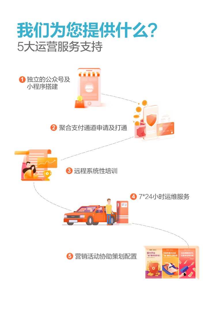 智慧加油詳情_(kāi)14.png